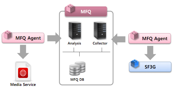 System Architecture